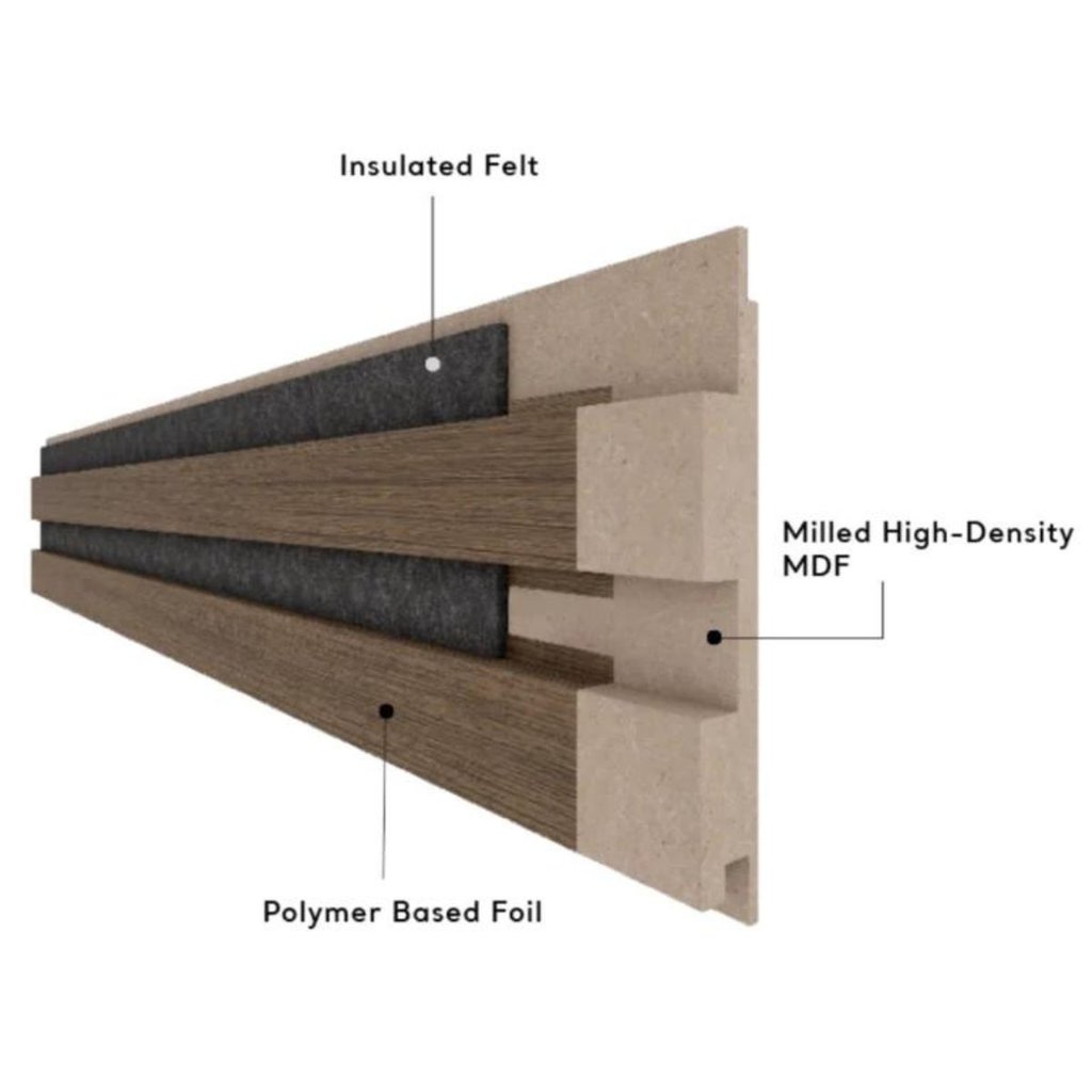 Acoustic Slat Wall Panels | Premium MDF | 244cm x 60cm | Light Oak